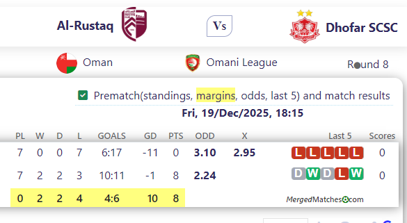 Al-Rustaq Vs Dhofar SCSC screenshot