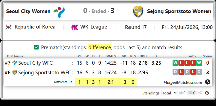 Seoul City WFC Vs Sejong Sportstoto WFC screenshot