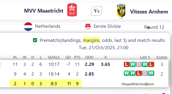MVV Maastricht Vs Vitesse Arnhem screenshot