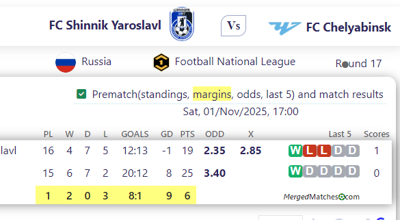 FC Shinnik Yaroslavl Vs FC Chelyabinsk screenshot