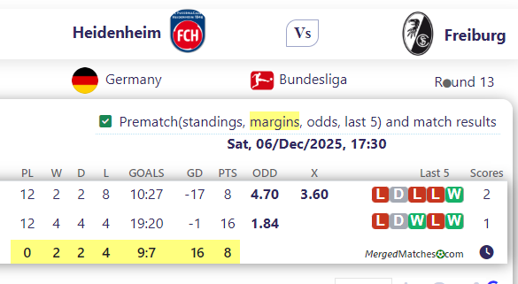 Heidenheim Vs Freiburg screenshot