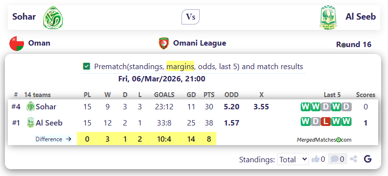 Sohar Vs Al Seeb screenshot