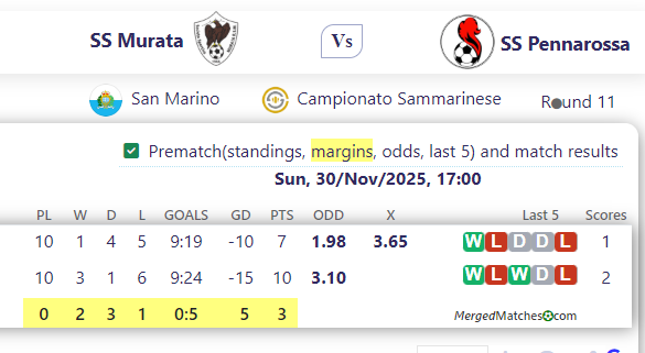 SS Murata Vs SS Pennarossa screenshot