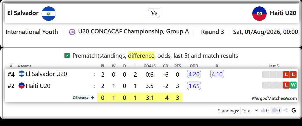 El Salvador U20 Vs Haiti U20 screenshot