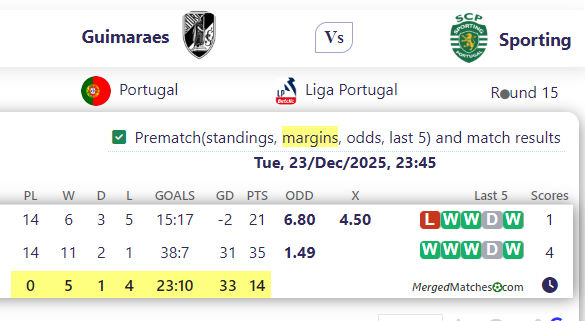 Guimaraes Vs Sporting screenshot