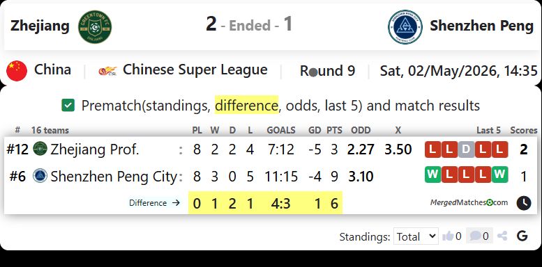 Zhejiang Vs Shenzhen Peng screenshot