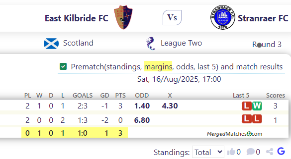 East Kilbride FC Vs Stranraer FC screenshot