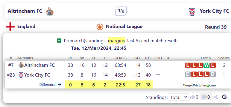 Altrincham FC Vs York City FC screenshot