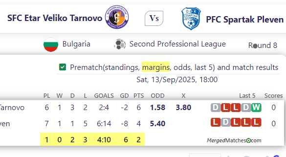 SFC Etar Veliko Tarnovo Vs PFC Spartak Pleven screenshot