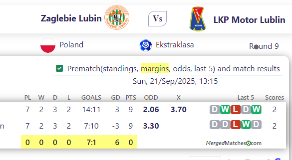 Zaglebie Lubin Vs LKP Motor Lublin screenshot