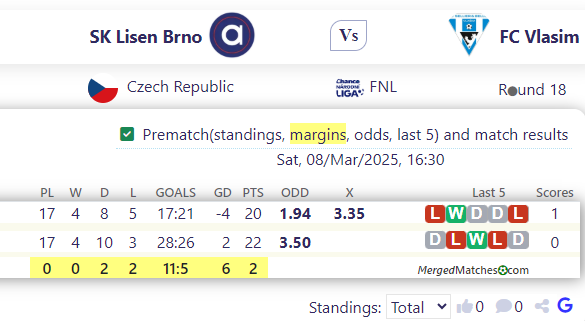 SK Lisen Brno Vs FC Vlasim screenshot