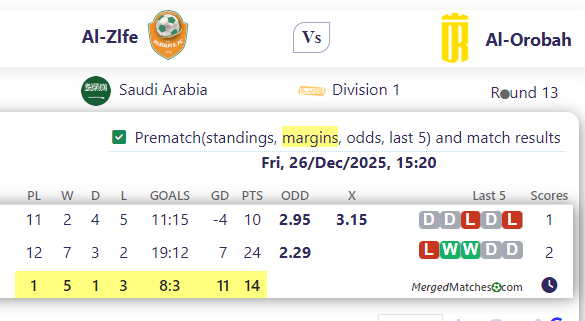 Al-Zlfe Vs Al-Orobah screenshot