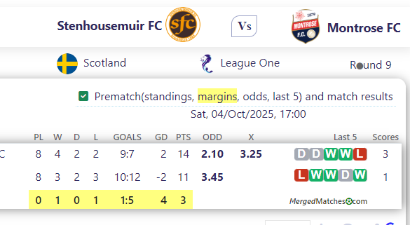 Stenhousemuir FC Vs Montrose FC screenshot