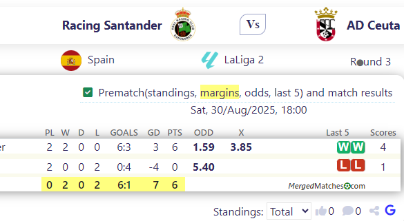 Racing Santander Vs AD Ceuta screenshot
