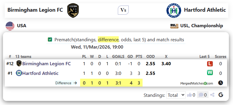 Birmingham Legion FC Vs Hartford Athletic screenshot