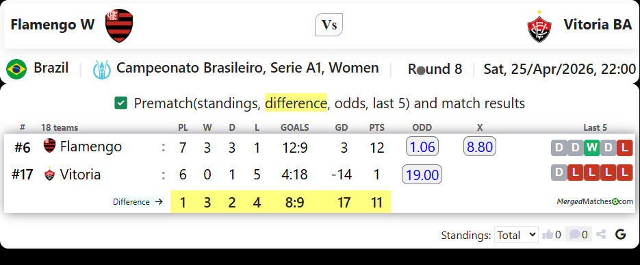 Flamengo W Vs Vitoria BA screenshot