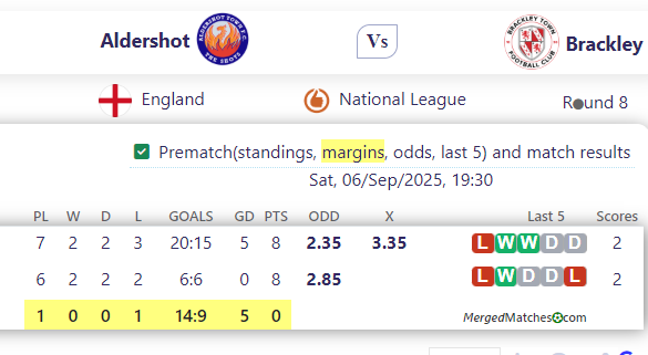 Aldershot Town FC Vs Brackley Town FC screenshot