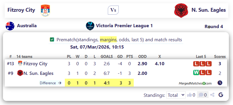 Fitzroy City Vs N. Sun. Eagles screenshot