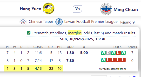 Hang Yuen Vs Ming Chuan screenshot
