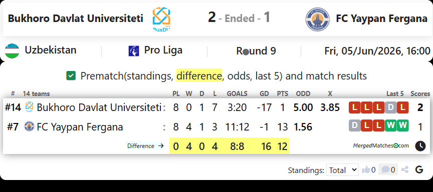 Bukhoro Davlat Universiteti Vs FC Yaypan Fergana screenshot