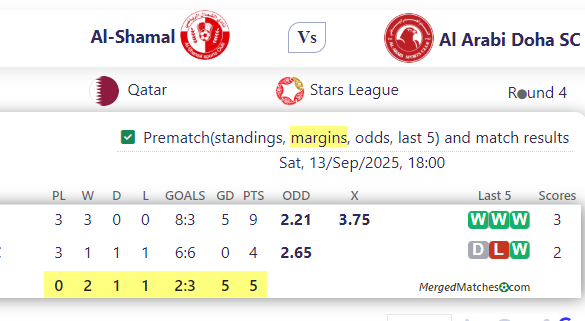 Al-Shamal Vs Al Arabi Doha SC screenshot
