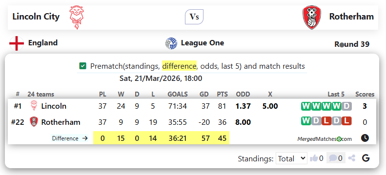 Lincoln City Vs Rotherham screenshot