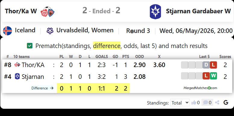 Thor/Ka W Vs Stjarnan Gardabaer W screenshot