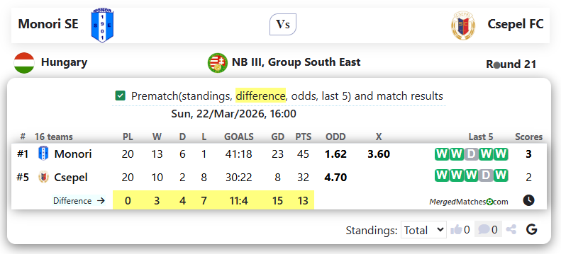 Monori SE Vs Csepel FC screenshot