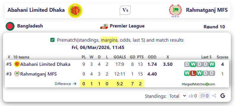 Abahani Limited Dhaka Vs Rahmatganj MFS screenshot