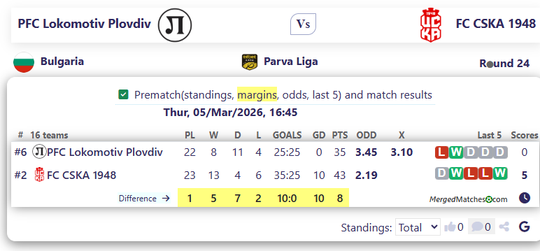 PFC Lokomotiv Plovdiv Vs FC CSKA 1948 screenshot