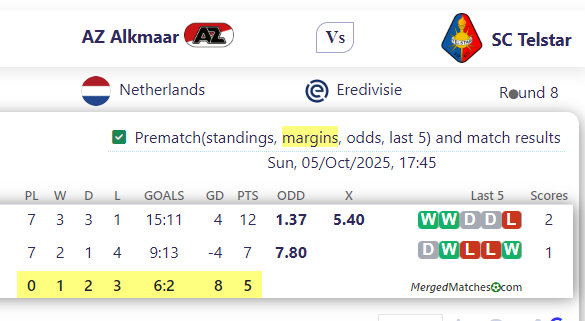 AZ Alkmaar Vs SC Telstar screenshot