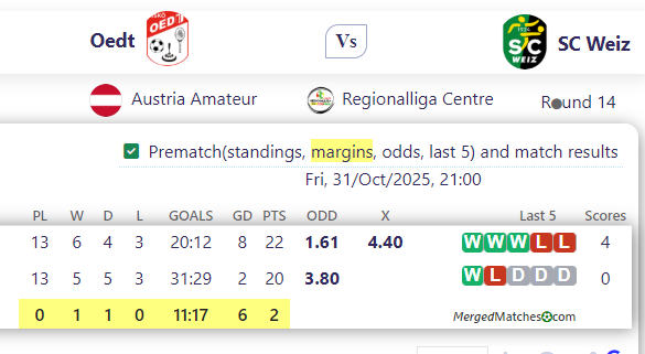 Oedt Vs SC Weiz screenshot
