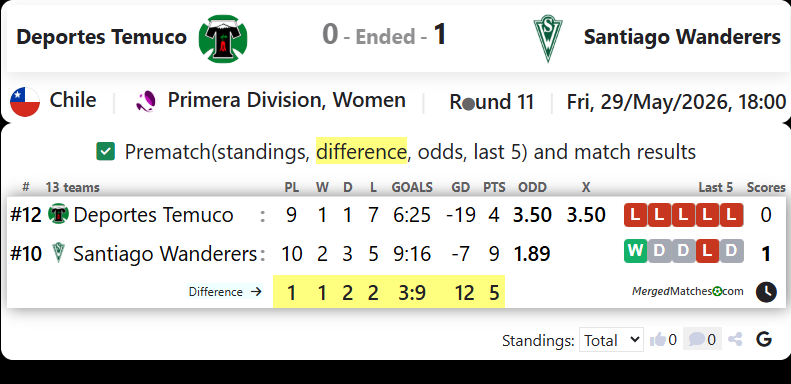 Deportes Temuco Vs Santiago Wanderers screenshot