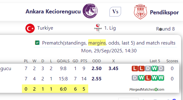 Ankara Keciorengucu Vs Pendikspor screenshot