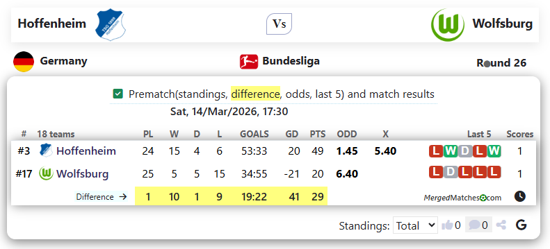 Hoffenheim Vs Wolfsburg screenshot