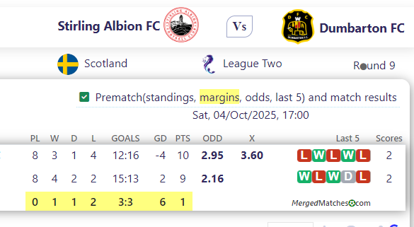 Stirling Albion FC Vs Dumbarton FC screenshot