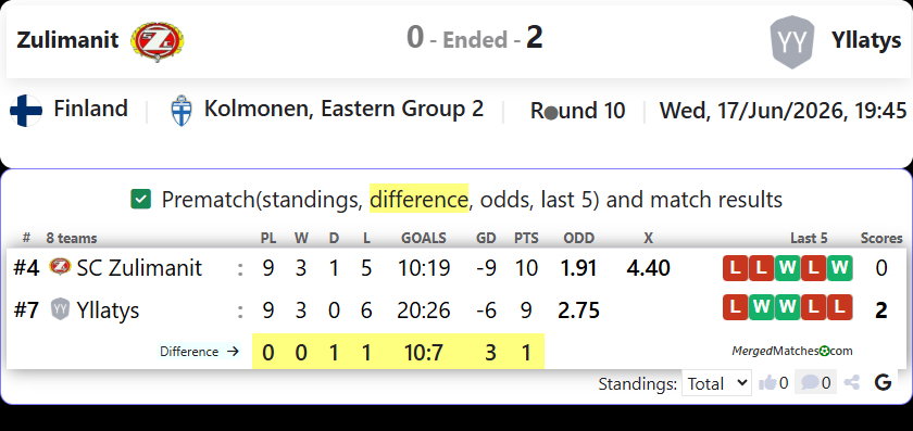 SC Zulimanit Vs Yllatys screenshot