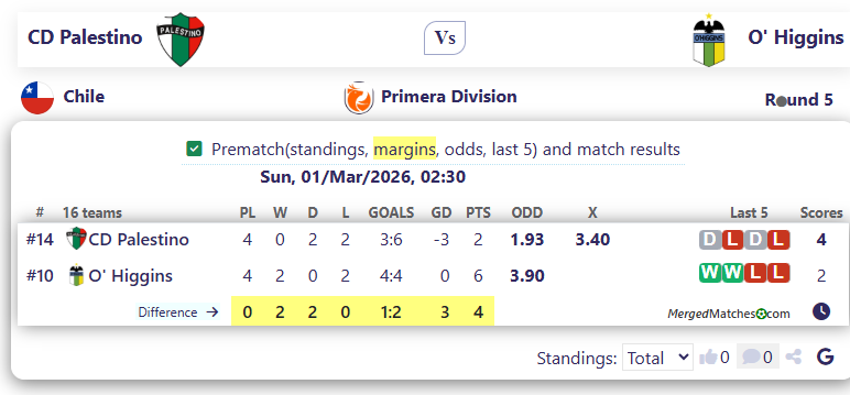 CD Palestino Vs O' Higgins screenshot