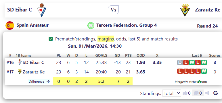 SD Eibar C Vs Zarautz Ke screenshot