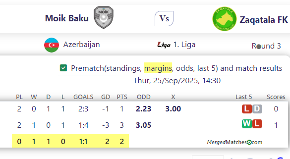 Moik Baku Vs Zaqatala FK screenshot