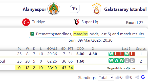 Alanyaspor Vs Galatasaray Istanbul screenshot
