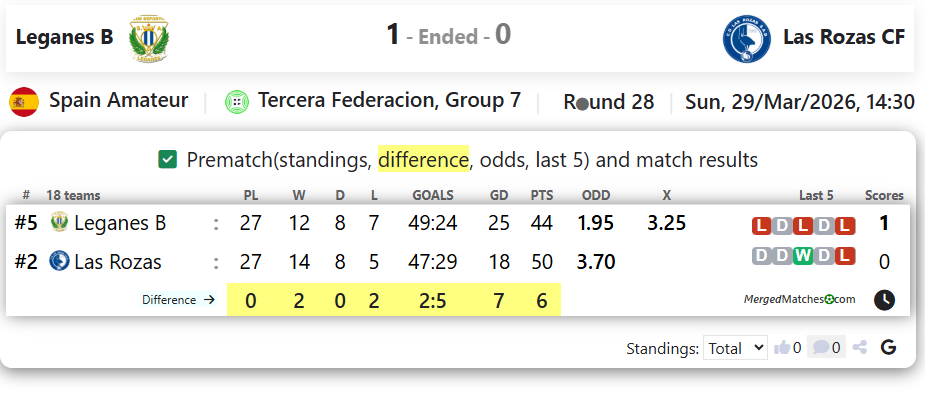 Leganes B Vs Las Rozas CF screenshot