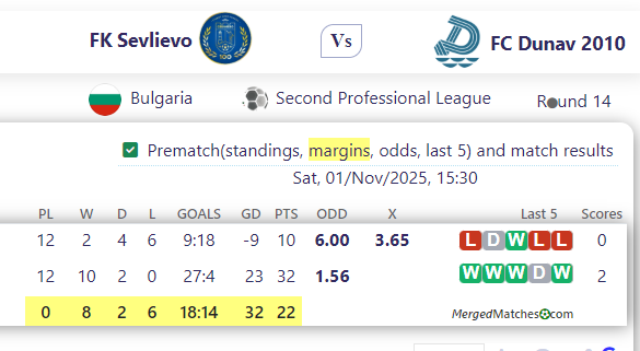 FK Sevlievo Vs FC Dunav 2010 screenshot