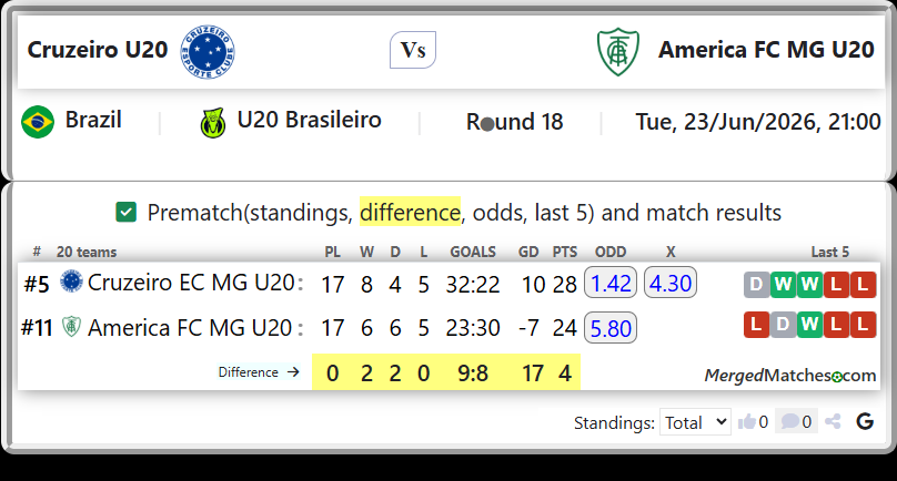 Cruzeiro EC MG U20 Vs America FC MG U20 screenshot