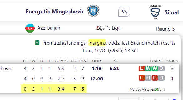 Energetik Mingechevir Vs Simal screenshot