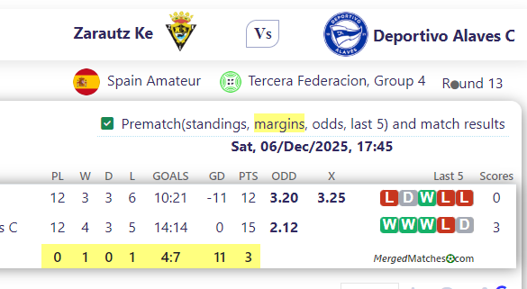 Zarautz Ke Vs Deportivo Alaves C screenshot