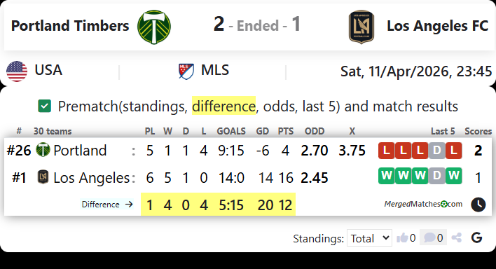 Portland Timbers Vs Los Angeles FC screenshot
