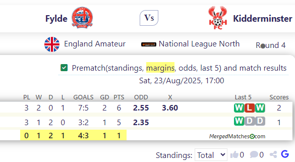 AFC Fylde Vs Kidderminster Harriers FC screenshot