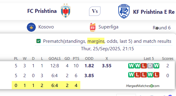 FC Prishtina Vs KF Prishtina E Re screenshot