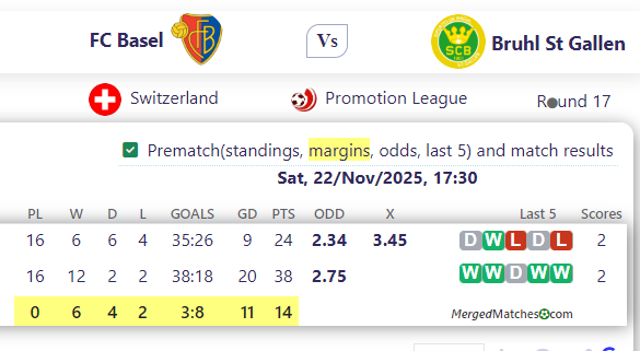 FC Basel Vs Bruhl St Gallen screenshot